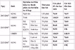 Hà Nội kiểm tra khảo sát học sinh lớp 12