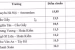 Hà Nội công bố điểm chuẩn vào lớp 6 song bằng