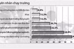 "Thủ đoạn" của một phụ huynh 2 lần chạy trường cho con