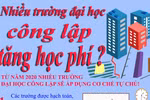 Toàn cảnh mức tăng học phí của nhiều trường đại học công lập