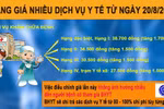 Infographic: Tăng giá nhiều dịch vụ y tế từ ngày 20/8/2019