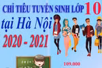 Chỉ tiêu tuyển sinh lớp 10 của Hà Nội năm học 2020-2021