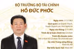Tiểu sử tân Bộ trưởng Bộ Tài chính Hồ Đức Phớc