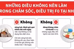 Những điều không nên làm trong chăm sóc, điều trị F0 tại nhà