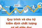 Kiểm định chất lượng giáo dục phổ thông: Làm thật để đổi mới thật