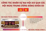 Công tác nhân sự Đại hội XIII qua các hội nghị Trung ương Đảng khóa XII
