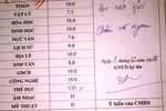 Tổng kết đạt 9,3 bị xếp loại học lực Trung bình, chẳng có gì oan ức!