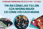 Tri ân công lao to lớn của những người có công với cách mạng
