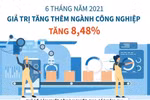 Giá trị tăng thêm ngành công nghiệp tăng 8,48% trong 6 tháng đầu năm