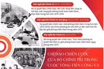 Chỉ đạo của Bộ Chính trị trong cuộc tổng tiến công mùa Xuân năm 1975
