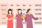 Chỉ mỗi chuyện lương nhà giáo, sao bàn lâu thế?