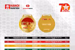 Giải Marathon Quốc tế Hà Nội Techcombank ra mắt bộ vật phẩm phiên bản đặc biệt