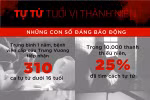 Tự tử học đường - lời kêu cứu của một thế hệ cô đơn