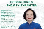 Tiểu sử Bộ trưởng Bộ Nội Vụ Phạm Thị Thanh Trà