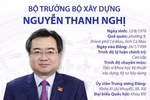 Tiểu sử Bộ trưởng Bộ Xây dựng Nguyễn Thanh Nghị