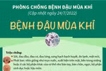 Khuyến cáo phòng chống bệnh đậu mùa khỉ