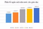 Giáo dục: "Quyền rơm, vạ đá" (2)