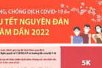 Phòng, chống dịch COVID-19 sau Tết Nguyên đán Nhâm Dần 2022