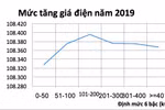 Ngành Điện đã trung thực với dân và Chính phủ chưa?