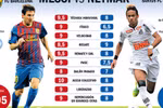 Messi và Neymar: Ai là ‘đỉnh’ nhất thế giới?
