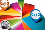 Quy định mới về tổ chức và hoạt động của Quỹ đầu tư phát triển địa phương 
