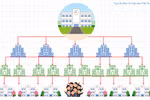 Từ năm học 2025-2026 sẽ không còn các kỳ thi, hội thi, phong trào cấp huyện?