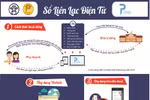 Sổ điểm điện tử góp phần làm hạn chế tiêu cực và thành tích ảo trong giáo dục