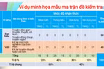 Năm học tới, đề Ngữ văn tự luận hoặc tự luận kết hợp với trắc nghiệm đều được