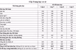 Học sinh học chương trình 2006 trong năm học 2022-2023 sẽ không lo ở lại lớp?