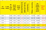 Nghĩ về chính sách tăng lương trước hạn của giáo viên trung học cơ sở