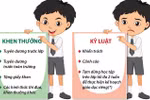 Gia đình và xã hội đang có những áp lực rất lớn lên nhà trường, thầy cô