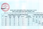 Không nên đặc cách công nhận học sinh giỏi cấp tỉnh như Hà Tĩnh
