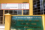 ĐH Y khoa Phạm Ngọc Thạch nhiều tiêu chí chưa đạt chuẩn, nguồn thu NCKH bằng 0