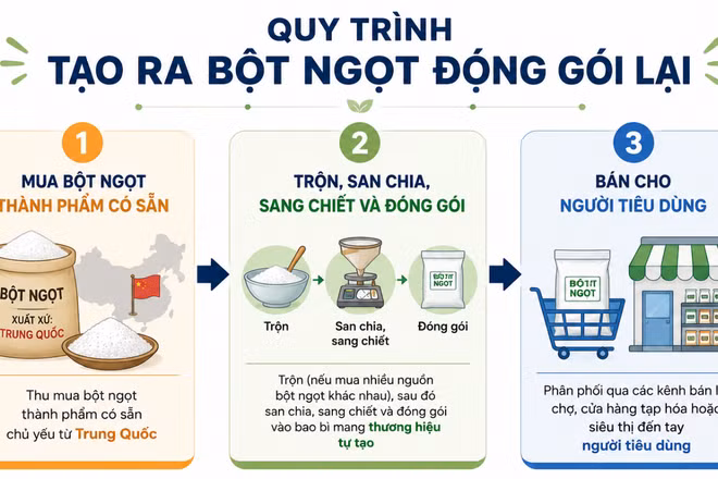 Bột ngọt “đóng gói lại” và những điều bạn nên biết