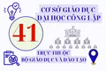 Hiện Bộ Giáo dục và Đào tạo có 41 cơ sở giáo dục đại học công lập trực thuộc