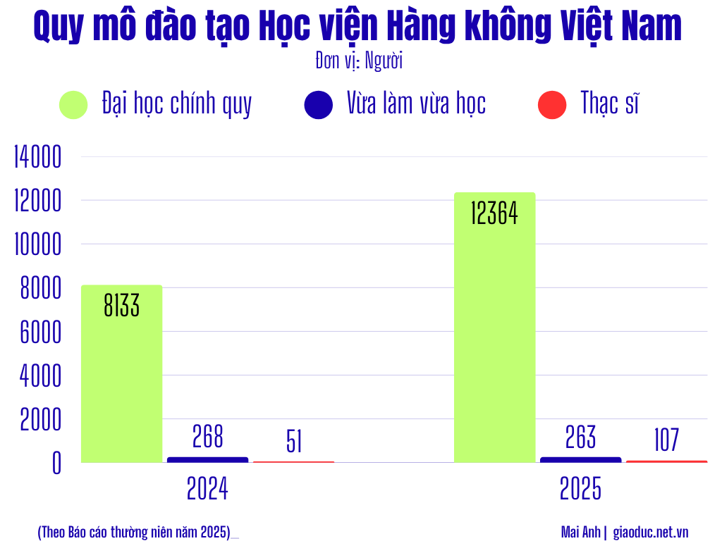 hoc-vien-hang-khong-viet-nam-1-1.png