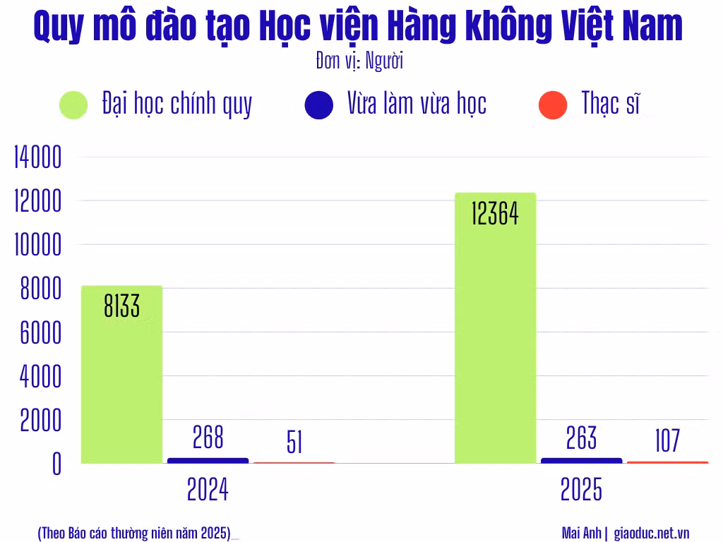 hoc-vien-hang-khong-viet-nam-1-1.png