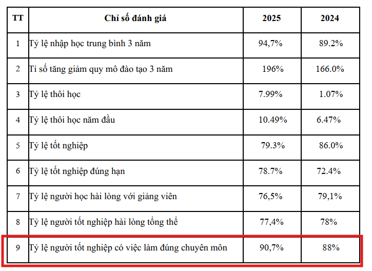 Ảnh chụp Báo cáo thường niên năm 2025.
