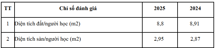Ảnh chụp Báo cáo thường niên năm 2025.