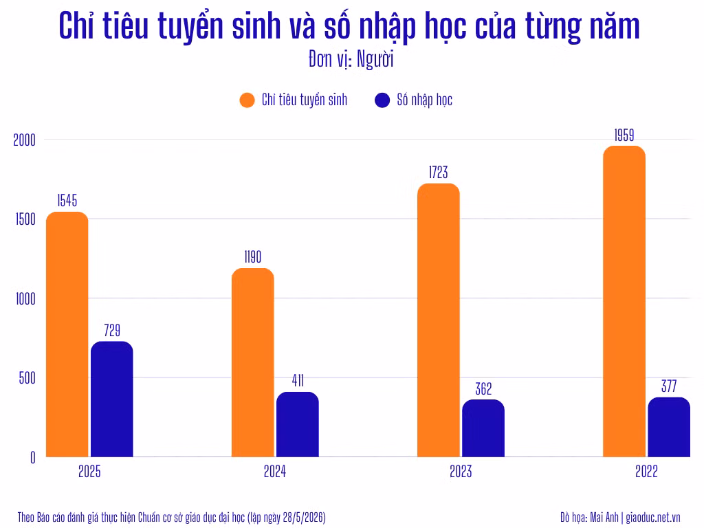 truong-dhcnqn.png