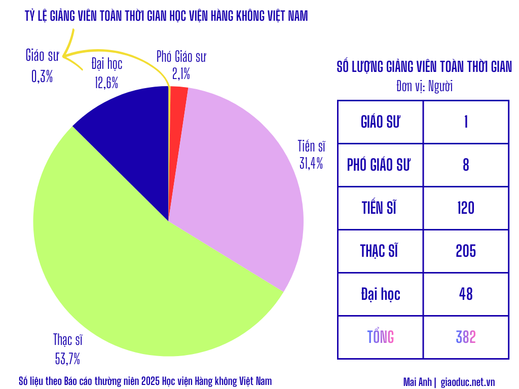 hoc-vien-hang-khong-viet-nam-2-1.png