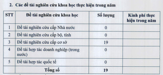 Ảnh chụp màn hình cho thấy các đề tài nghiên cứu khoa học thực hiện tính đến ngày 25/6/2026 của Trường Đại học Công nghiệp Quảng Ninh.