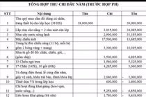 Cấm thu quỹ lớp, quỹ trường là đúng nhưng cũng cần lời giải phù hợp cho nhiều khoản phải chi