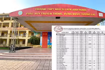 Điểm chuẩn vào 10 gây băn khoăn: Hiệu trưởng THPT Ngô Sỹ Liên cho biết chỉ có 1 em ở mức 9,38 điểm
