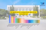 Đại học Quốc gia TP Hồ Chí Minh: 30 ngành có từ 2 trường thành viên trở lên cùng đào tạo