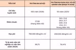 2 cơ sở giáo dục đào tạo ngành Ngôn ngữ Tây Ban Nha có điểm chuẩn, học phí ra sao?
