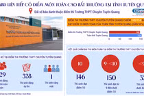 Đề xuất thi lại môn Toán ở Tuyên Quang: Có công bằng với hàng triệu thí sinh khác?