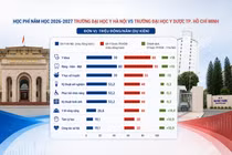So sánh học phí Trường Đại học Y Hà Nội và Trường Đại học Y dược TPHCM ở mùa tuyển sinh 2026