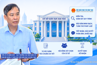 Bộ GDĐT chia sẻ những thay đổi đáng chú ý trong xét, bổ nhiệm giáo sư và phó giáo sư