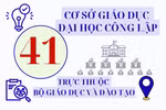 Hiện Bộ Giáo dục và Đào tạo có 41 cơ sở giáo dục đại học công lập trực thuộc